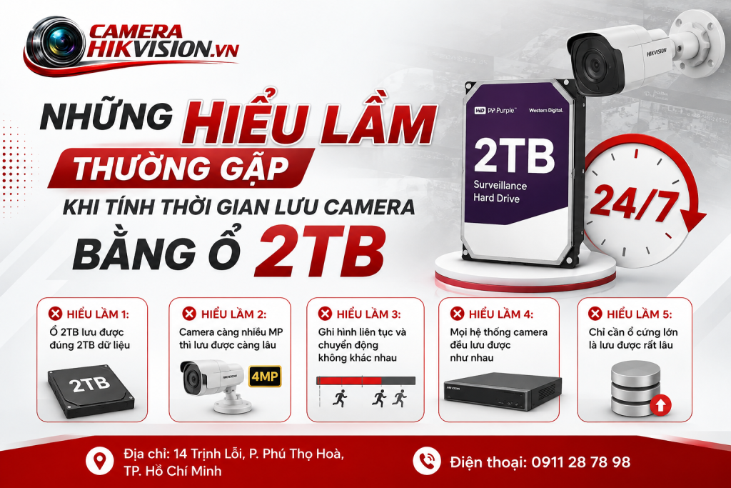 Những hiểu lầm thường gặp khi tính thời gian lưu camera bằng ổ 2TB
