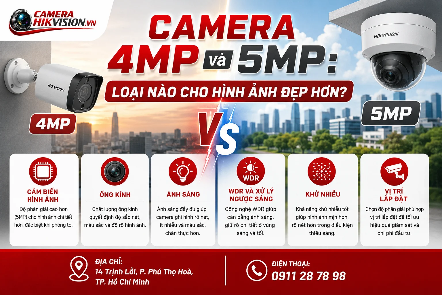 Camera 4MP và 5MP: loại nào cho hình ảnh đẹp hơn?