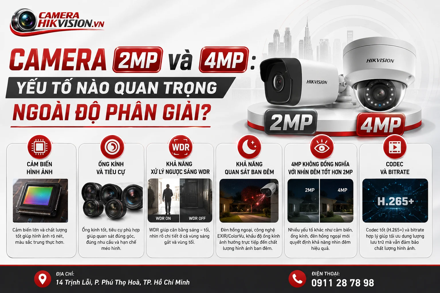 Camera 2MP và 4MP: yếu tố nào quan trọng ngoài độ phân giải?