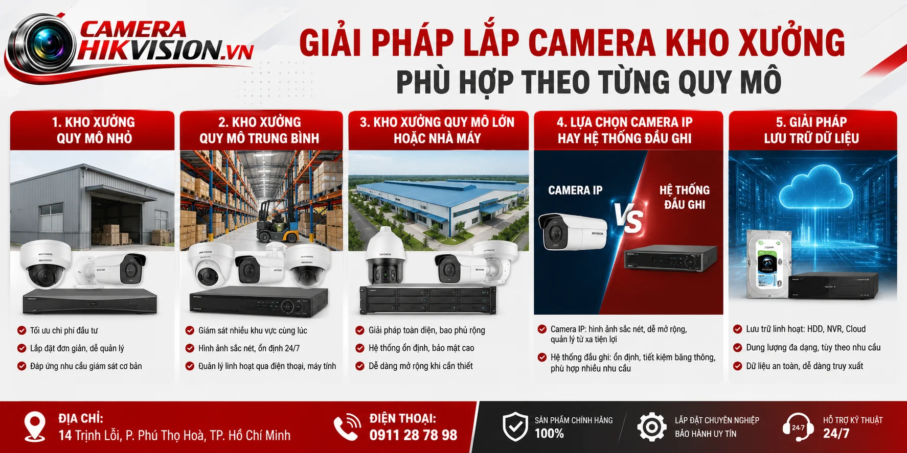 Giải pháp lắp camera kho xưởng phù hợp theo từng quy mô