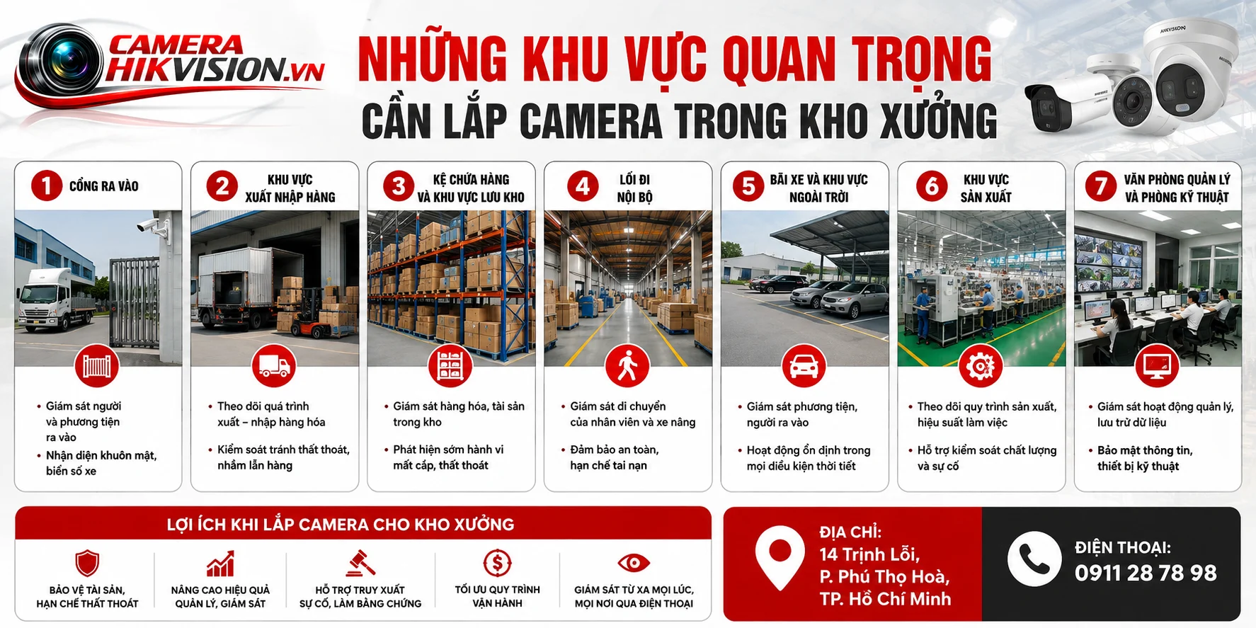 Những khu vực quan trọng cần lắp camera trong kho xưởng
