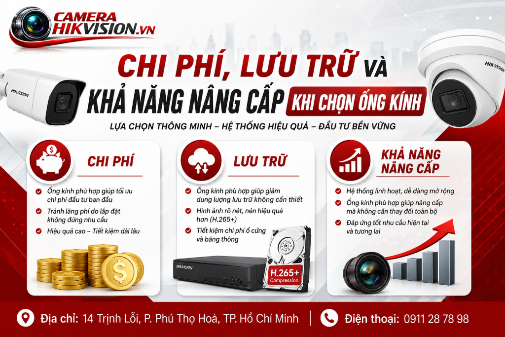 Chi phí, lưu trữ và khả năng nâng cấp khi chọn ống kính