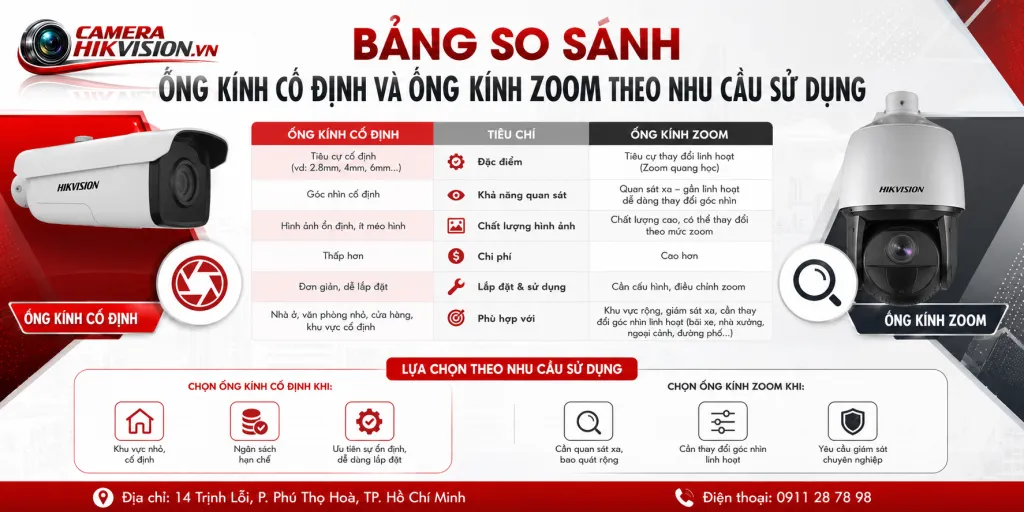 Bảng so sánh ống kính cố định và ống kính zoom theo nhu cầu sử dụng