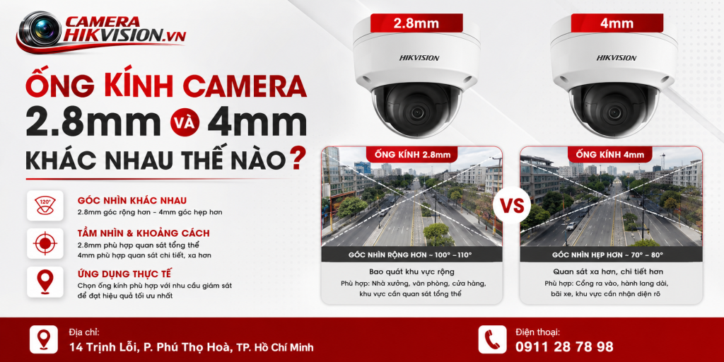 Ống kính camera 2.8mm và 4mm khác nhau thế nào?