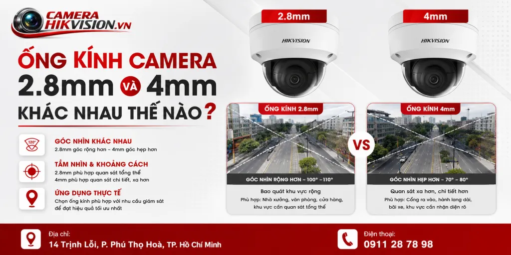 Ống kính camera 2.8mm và 4mm khác nhau thế nào?