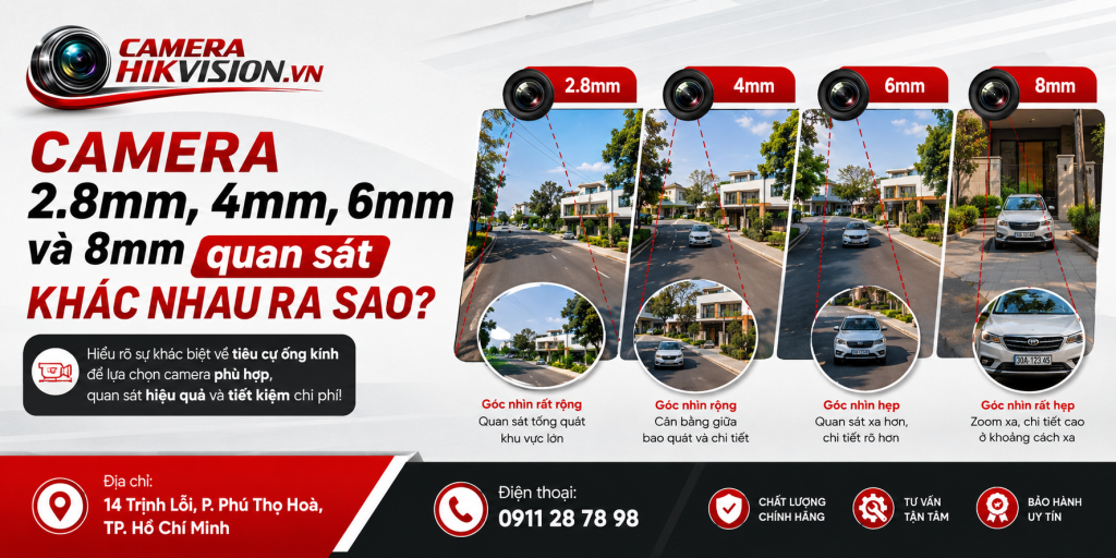 Camera 2.8mm, 4mm, 6mm và 8mm quan sát khác nhau ra sao?