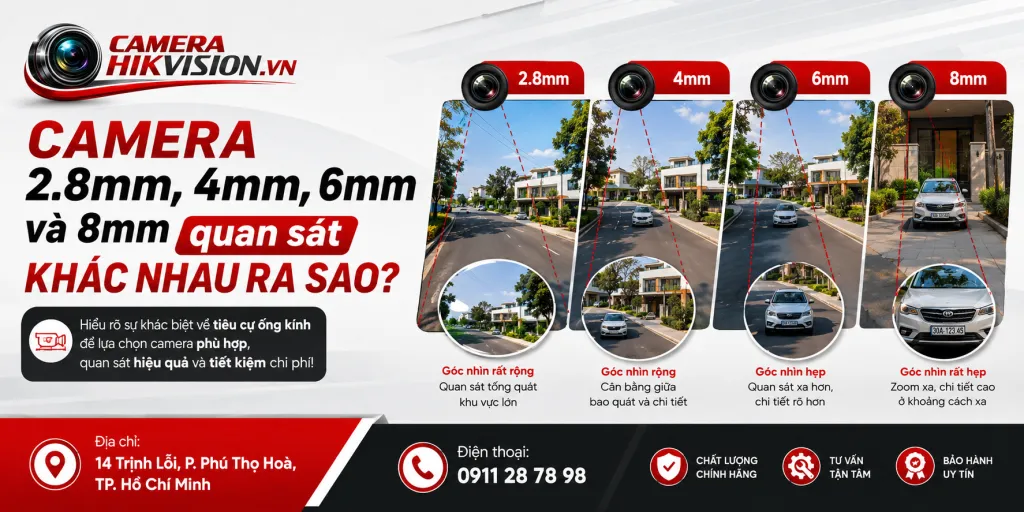Camera 2.8mm, 4mm, 6mm và 8mm quan sát khác nhau ra sao?