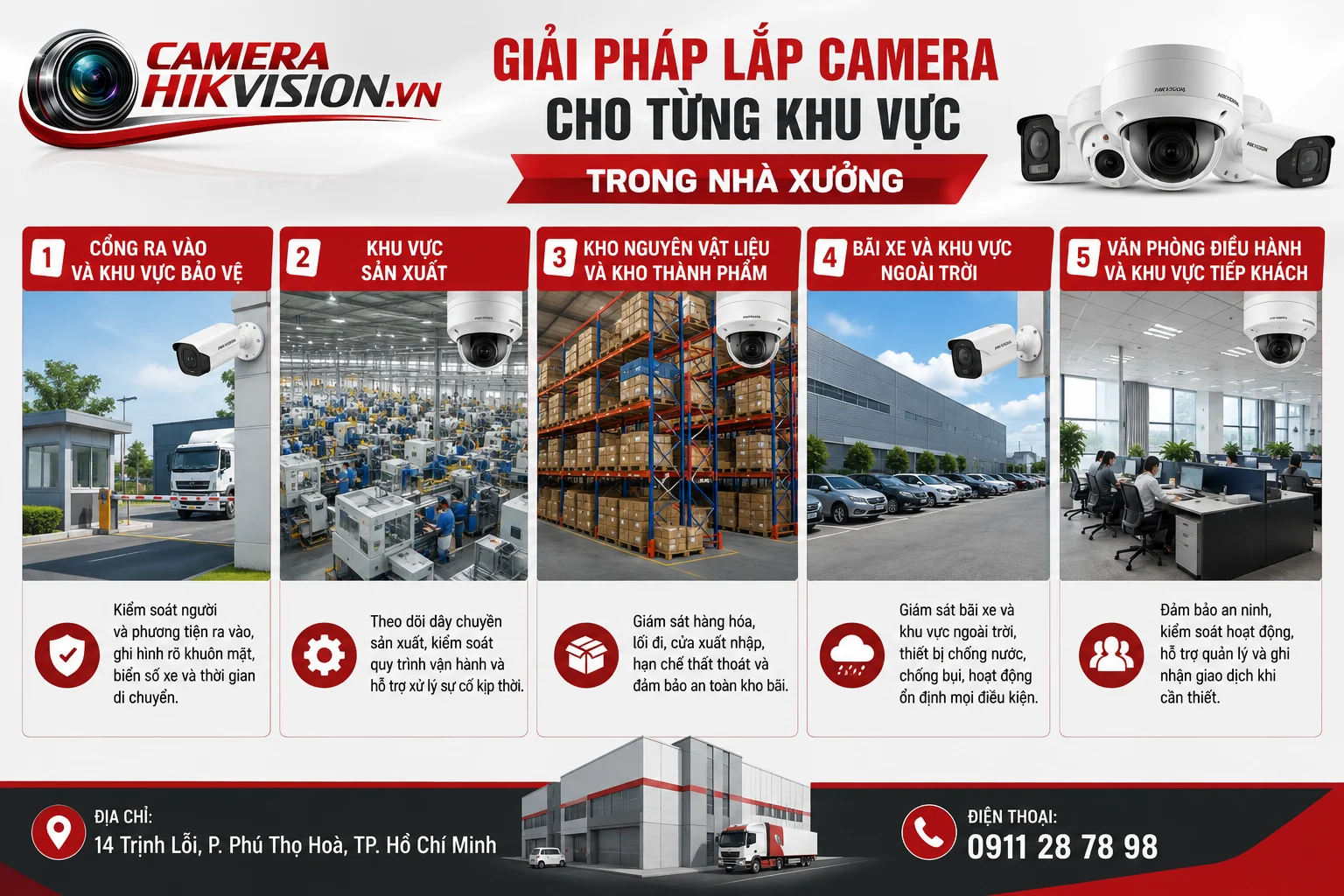 Giải pháp lắp camera cho từng khu vực trong nhà xưởng
