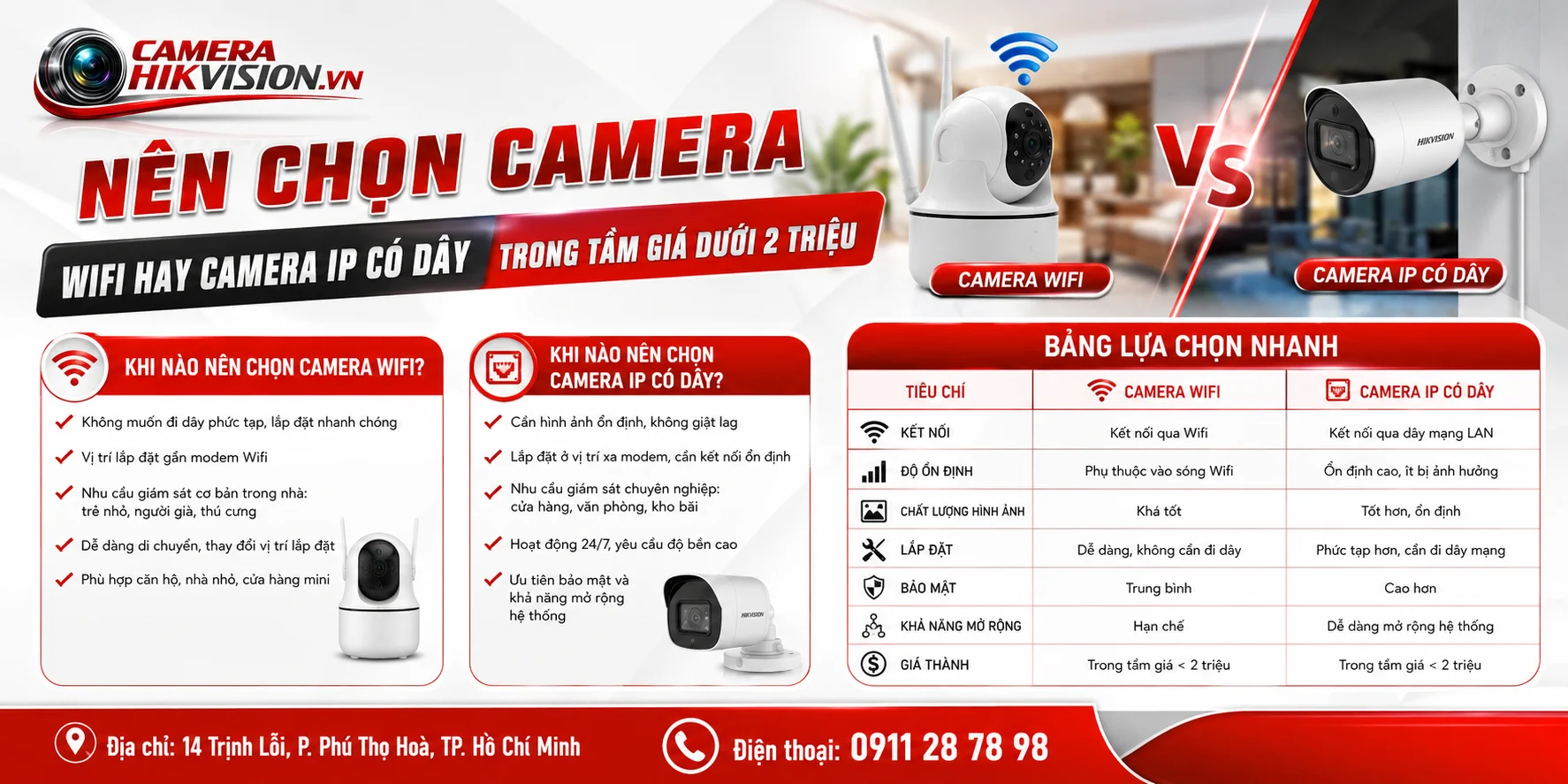 Nên chọn camera Wifi hay camera IP có dây trong tầm giá dưới 2 triệu?