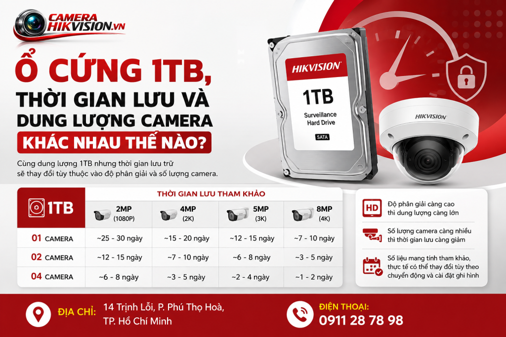Ổ cứng 1TB, thời gian lưu và dung lượng camera khác nhau thế nào?