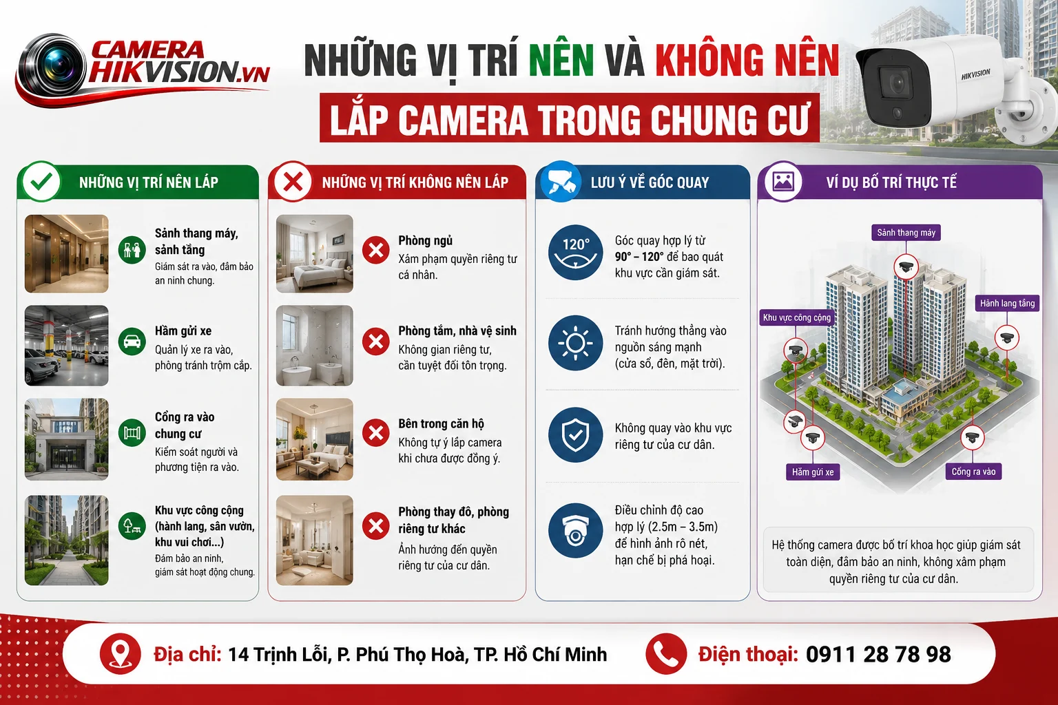 Những vị trí nên và không nên lắp camera trong chung cư