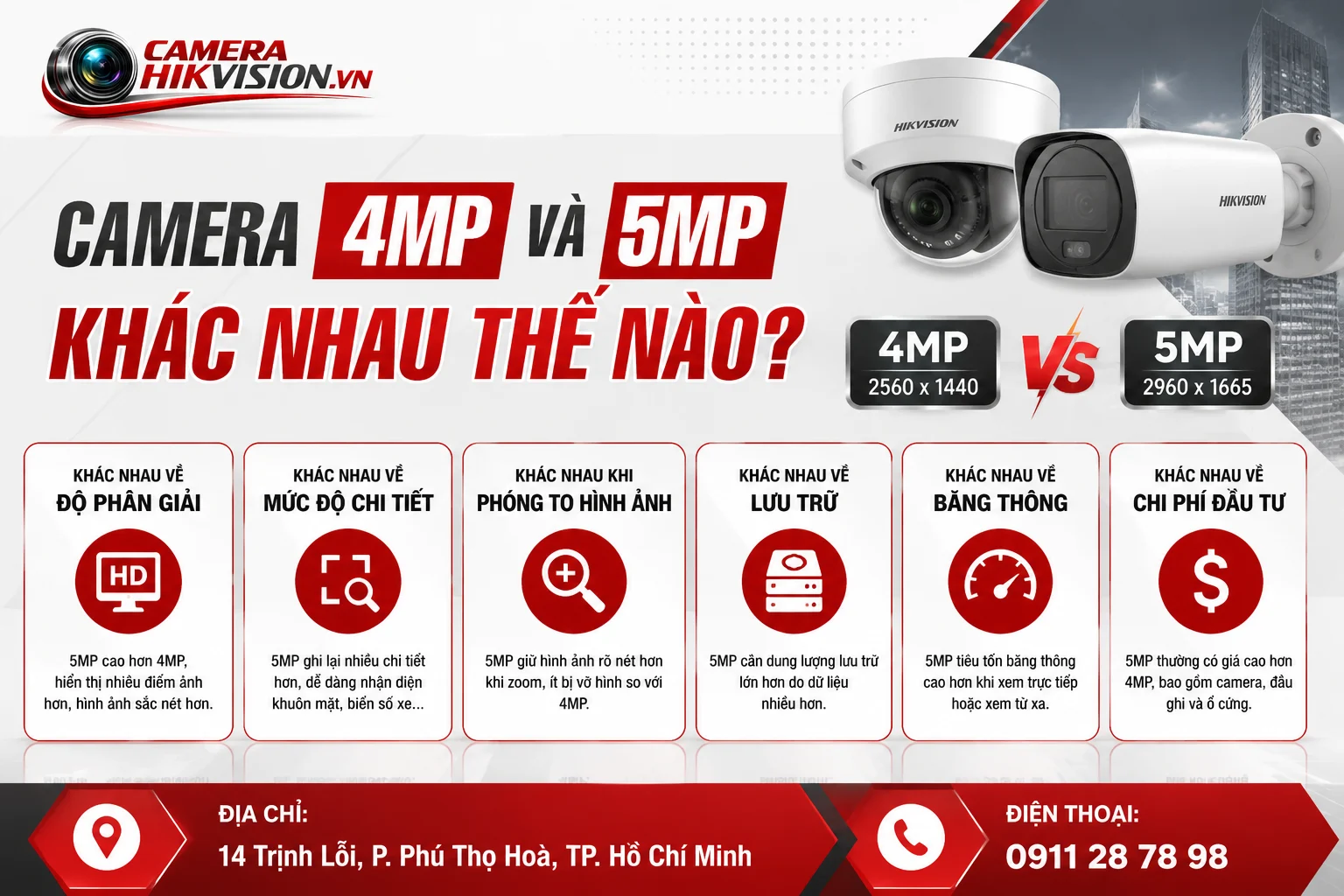 Camera 4MP và 5MP khác nhau thế nào?