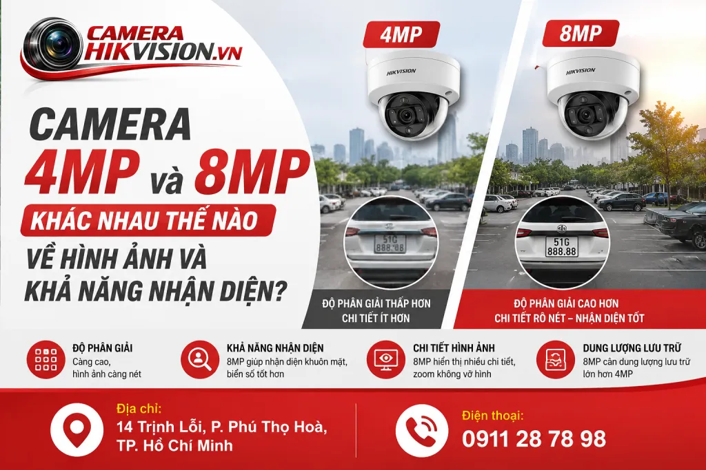 Camera 4MP và 8MP khác nhau thế nào về hình ảnh và khả năng nhận diện?