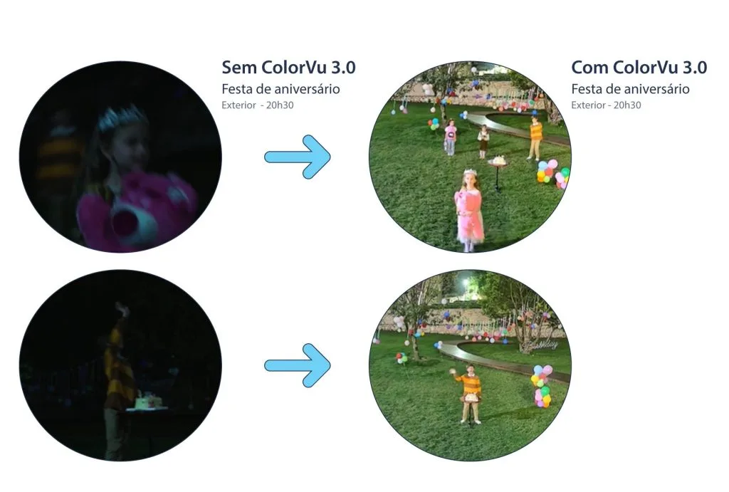 Khi nào ColorVu 3.0 tạo ra khác biệt đáng kể trong hệ thống camera?