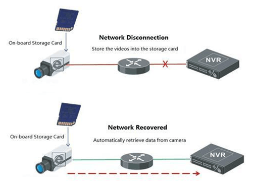 ANR Hikvision