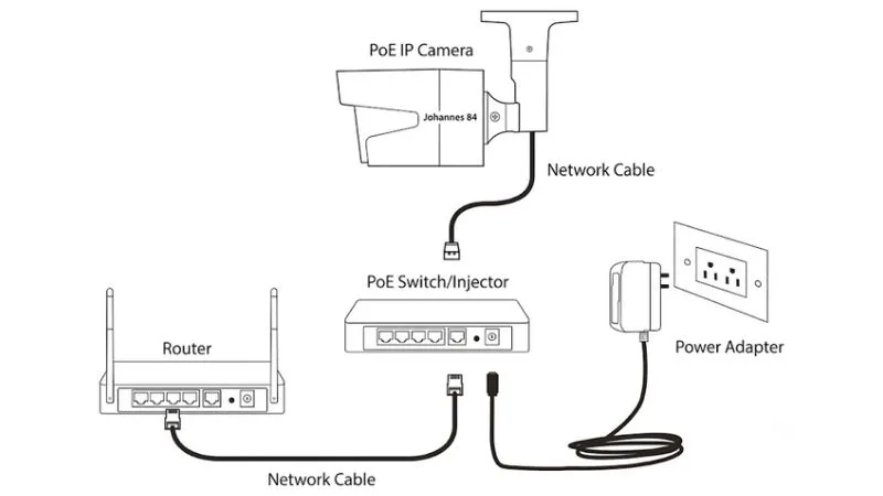 Bước 3: Xác minh adapter của camera dùng nguồn DC